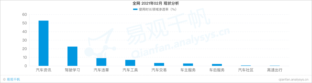 汽车之家二次上市，汽车资讯APP如何突出重围，再造辉煌？