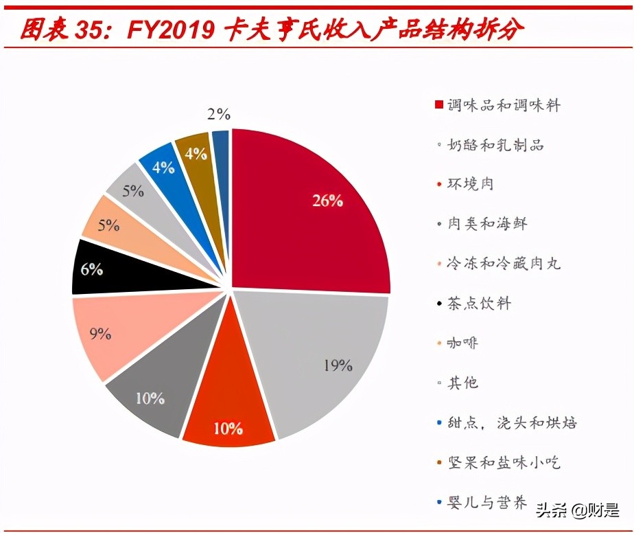 奶酪行业深度报告：BC端共同驱动增长，把握崛起的国产龙头