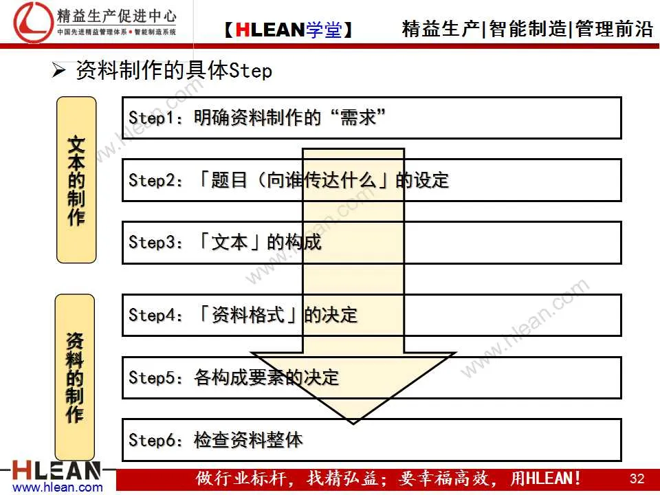 「精益学堂」高效的工作方法（基础篇）