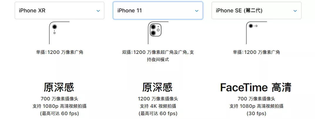 iPhone选择指南，有钱没钱，适合自己才是王道