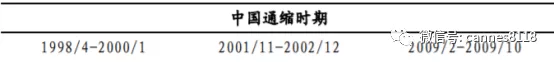 地摊经济是有代价的，行业配置需要“逆向”思