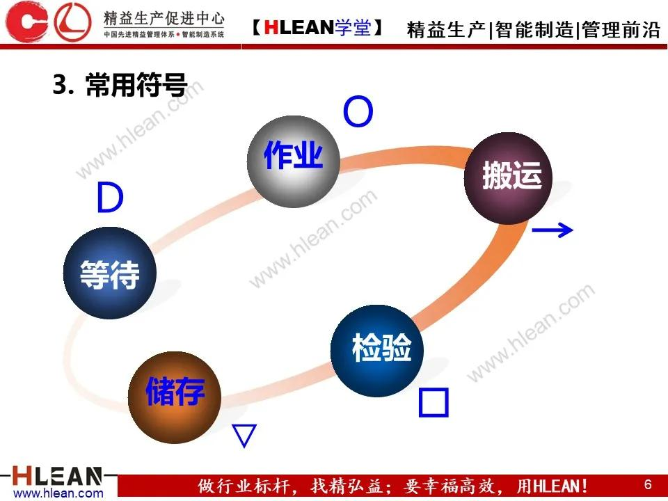 「精益学堂」IE七大手法之流程程序法