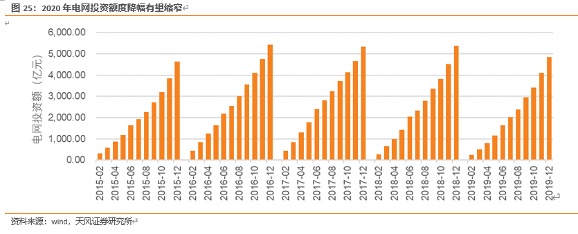 国电南瑞深度解析：体系完备优势明显，电网投资增加业绩有望突破