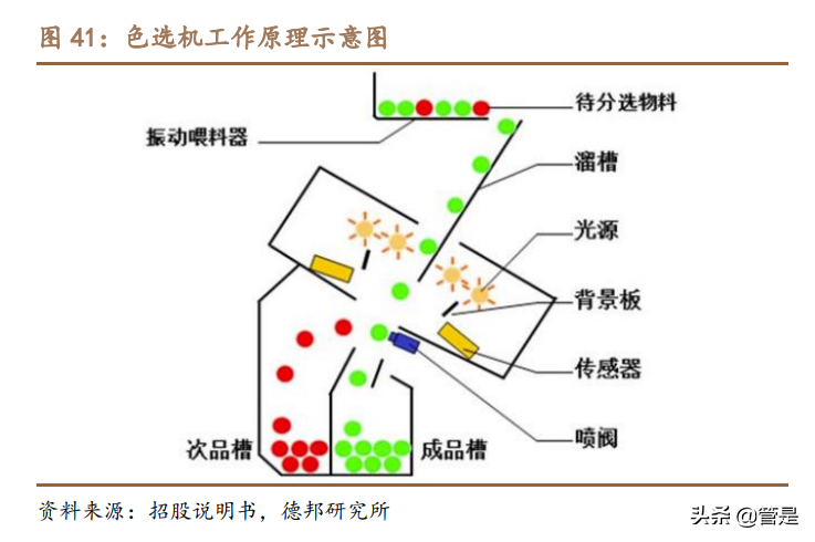 美亚光电专题研究：疫情消退CBCT恢复快速增长，新品拓展值得期待