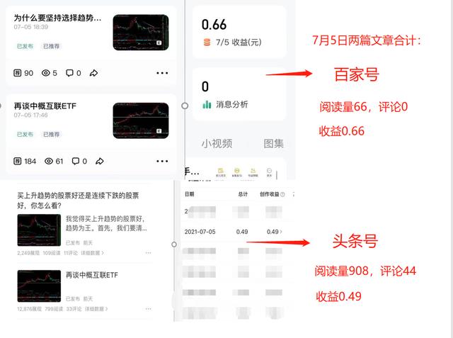 浅谈百家号与头条号优劣势——以创作百家号一周的亲身经历为例