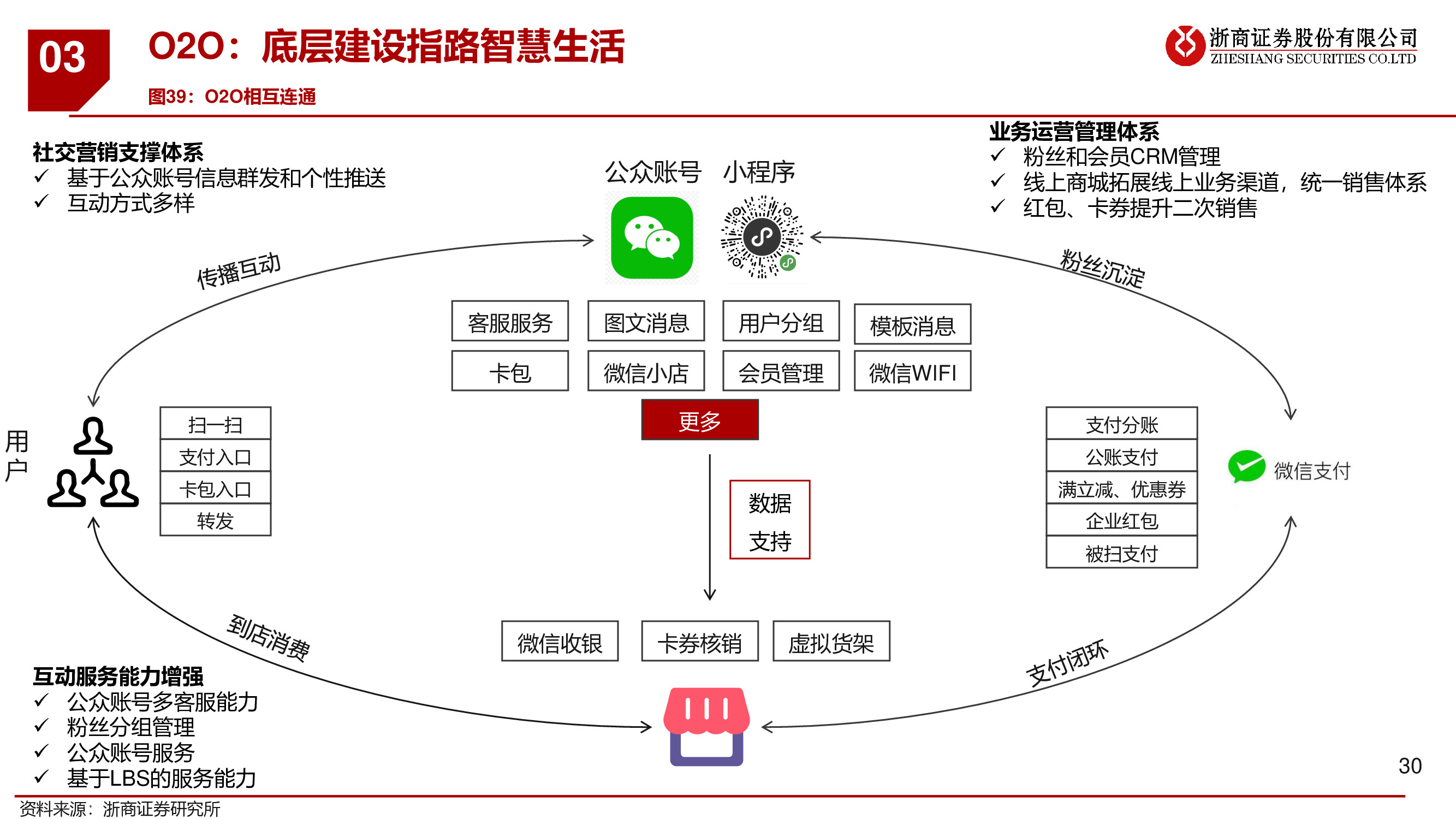 微信专题研究报告：移动互联网最高维生物，商业化仅是水到渠成
