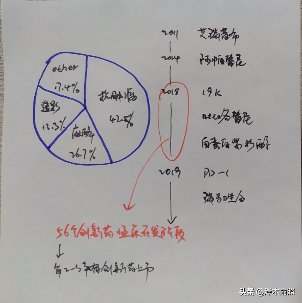 「恒瑞医药」万亿市值，应当有他一席之地2020-10-07