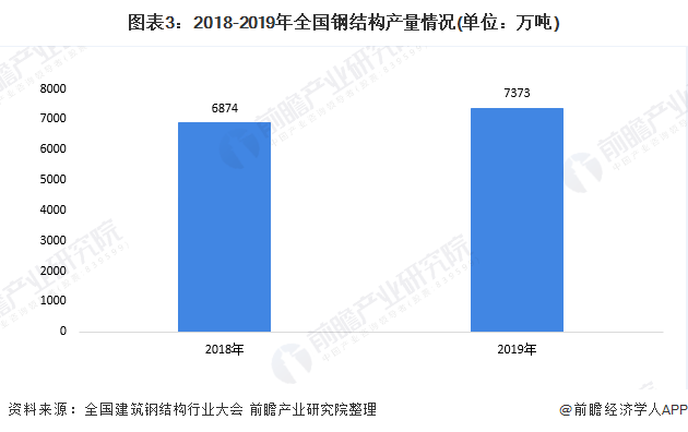 �ֽṹ��ҵ�г��������»��������г�����