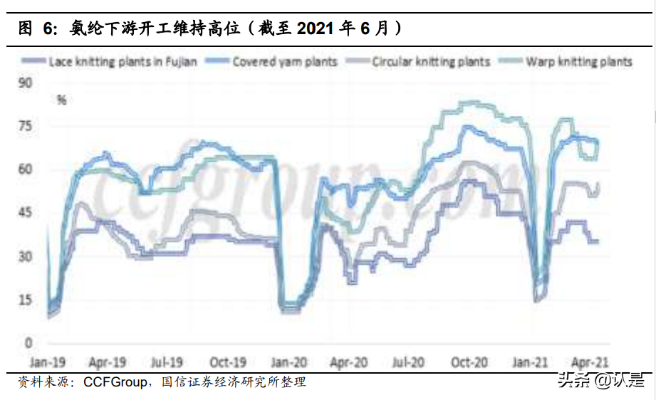 氨纶行业研究报告：需求拉动氨纶进入长景气周期