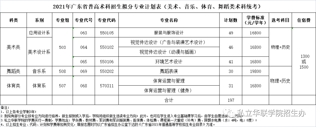 读好高校 补录特约｜广州华联，期待与你的美好相遇