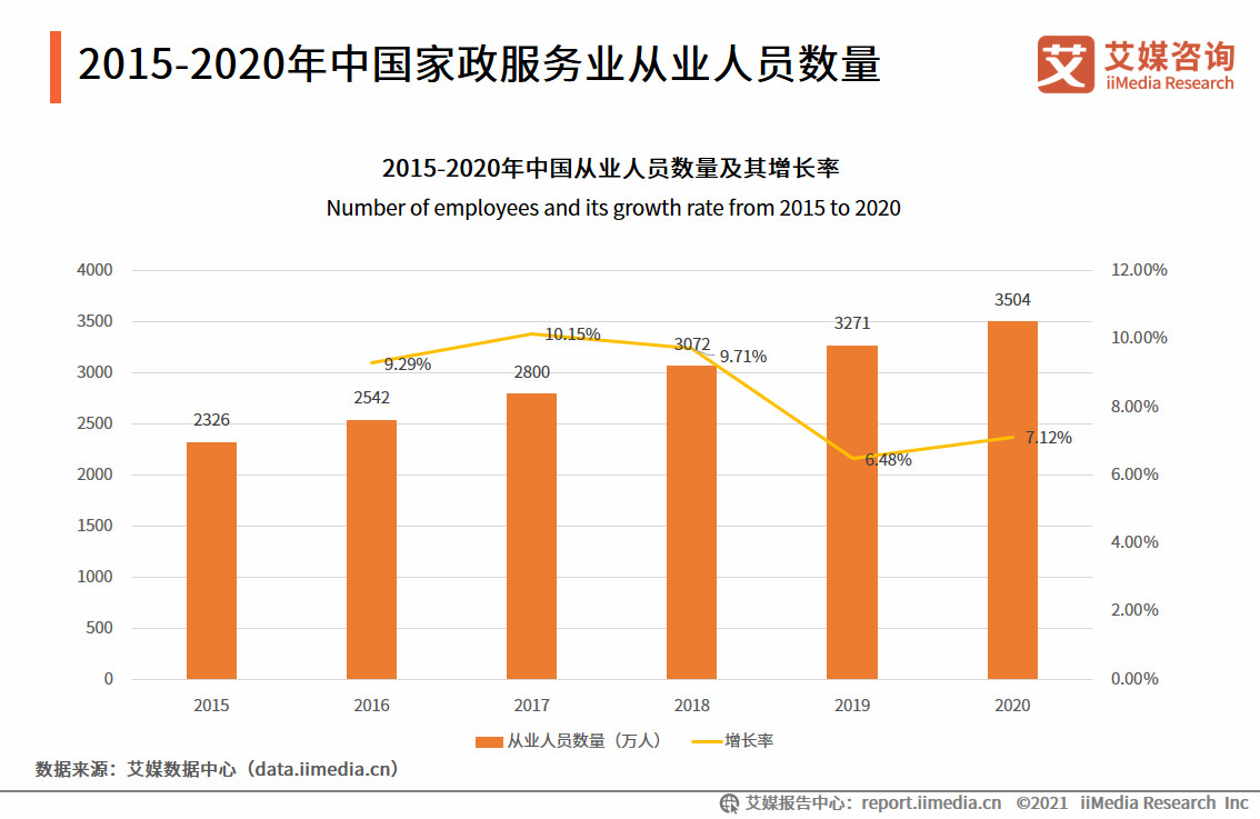 社区邦：开启家政服务“数字化+网格化”新模式