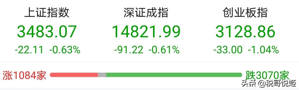 游戏驿站散户暴打做空机构，美国券商断网；A股新股暴涨，效仿？