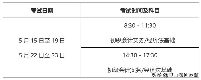2021年初级会计考试今日开考!祝大家逢考必过!加油