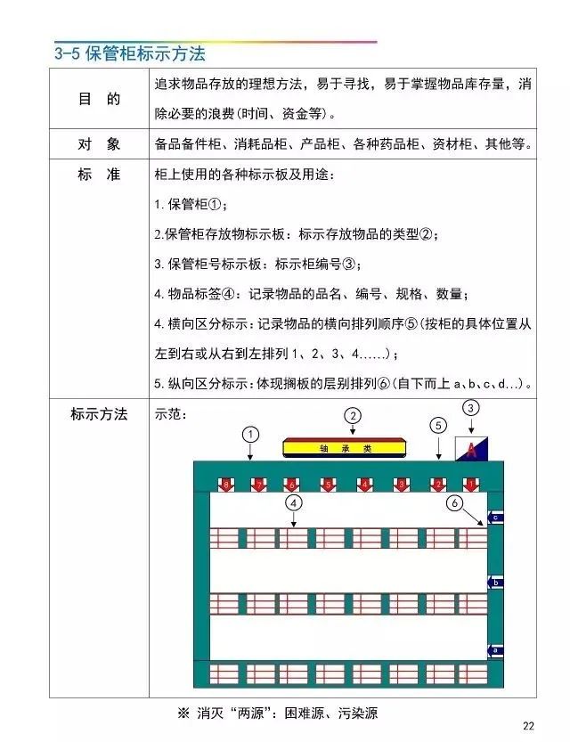 「管理」工厂可视化管理标识基准