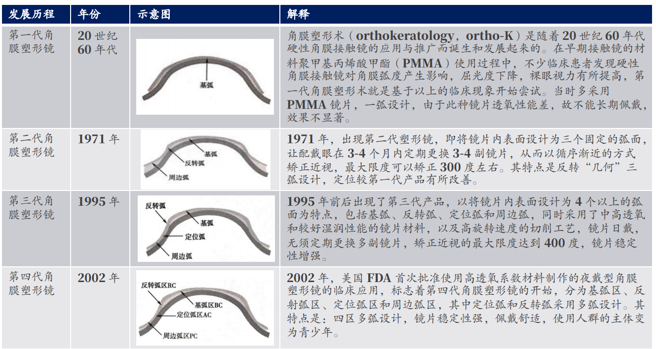 眼科新锐爱博医疗，凭技术开疆拓土，又欲将高端产品销往全球