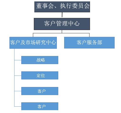 2020年,地产行业大洗牌,而这类岗位将会变得更重