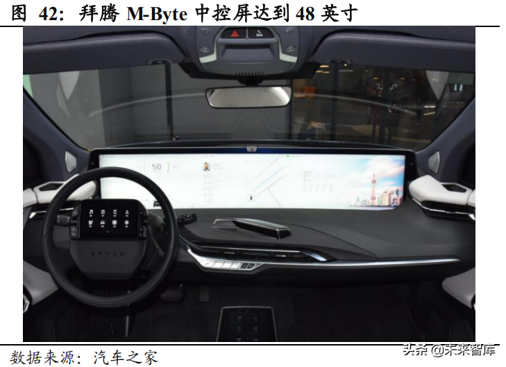 汽车智能座舱产业深度报告：汽车电子供应链迎来爆发