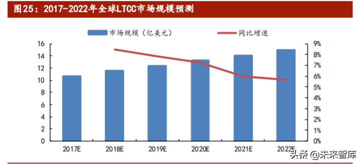 北斗星通投资价值分析：轻装上阵