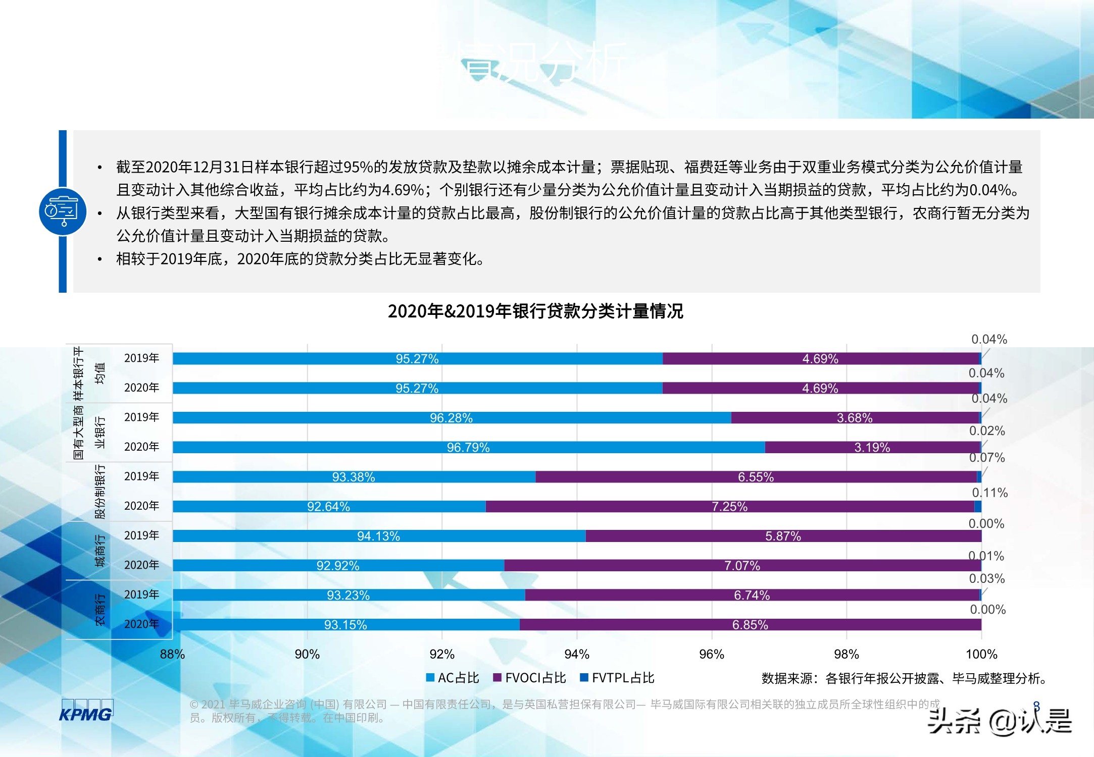 2020年度上市银行新准则执行情况分析