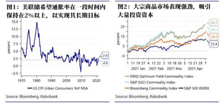 「大宗商品」什么是大宗流入（资金疯狂流入大宗商品，千万不要和美联储对着干）