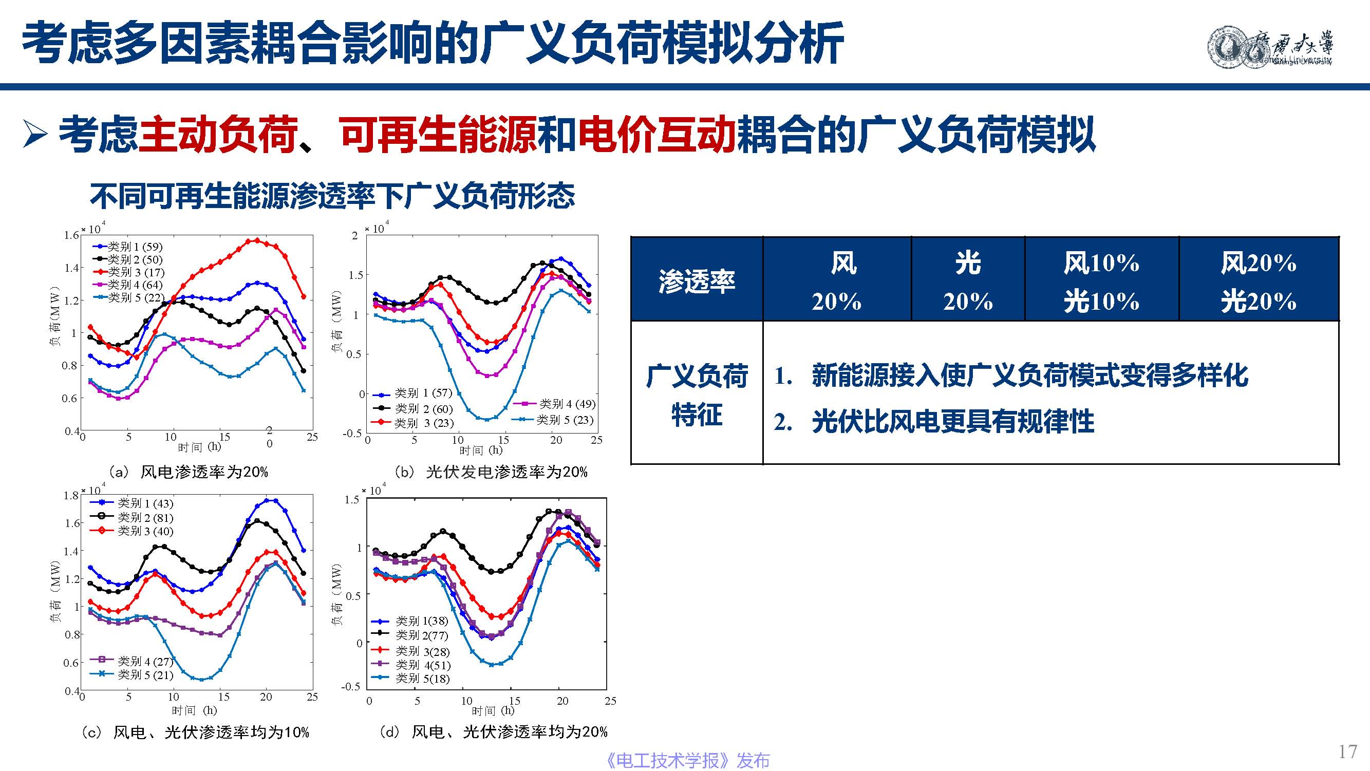 广西大学黎静华教授：新能源电力系统源-荷特性分析与预测