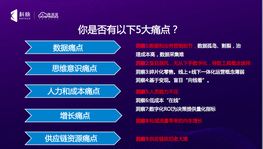 科脉曾昭志：私域运营是零售数字化转型关键点