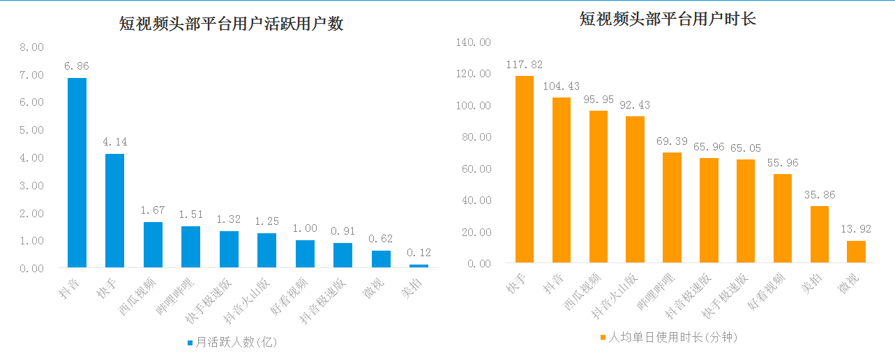 风口上的短视频：致力于收割穷人