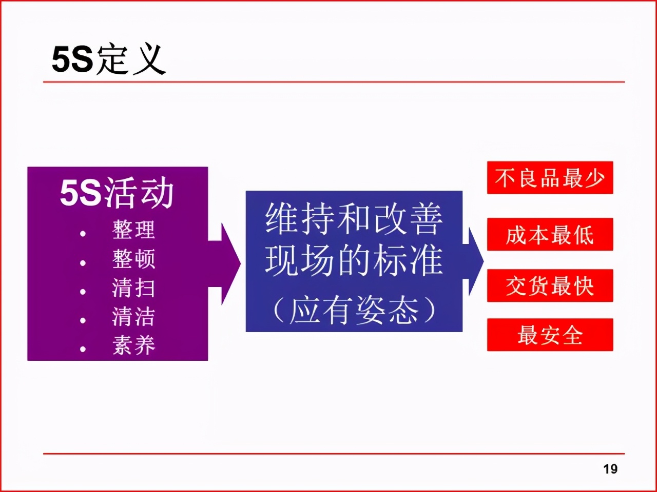 精益PPT分享 现场改善工具及案例