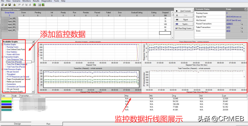 测试软件LoadRunner 的性能测试流程及结果分析