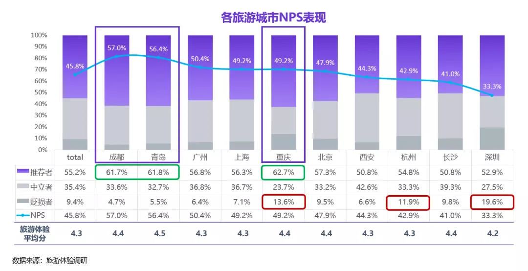 数字文旅|数字化跃迁下文旅企业转型发展专题分析