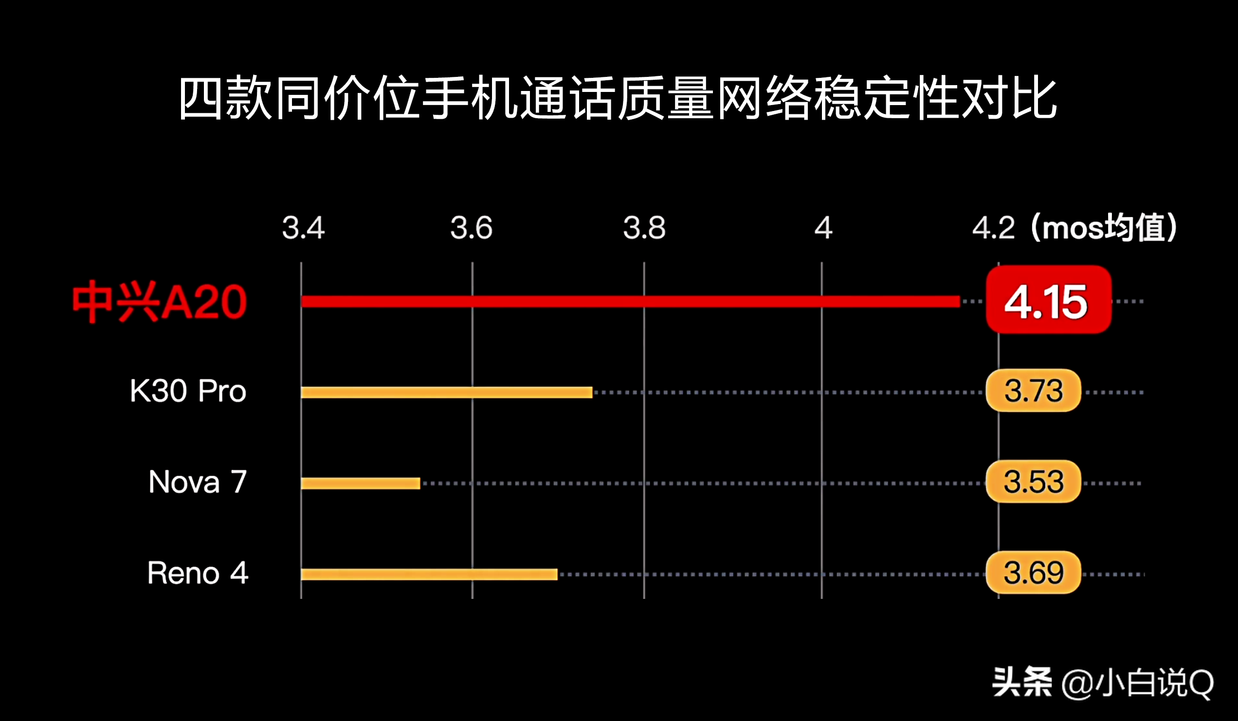 zte中兴A20，全世界第一款商业屏下摄像手机，网络红人与时尚博主值得拥有