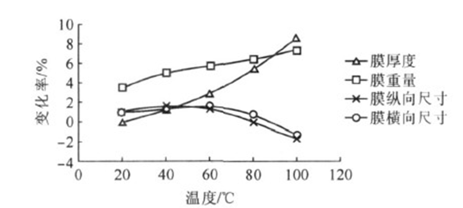 高温高热对电力电容器的影响及处理措施