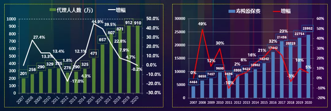 中国人寿詹忠：个险为什么难，新出路在哪里