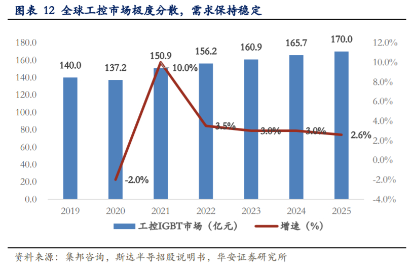 斯达半导深度解析：乘风破浪的国产IGBT龙头