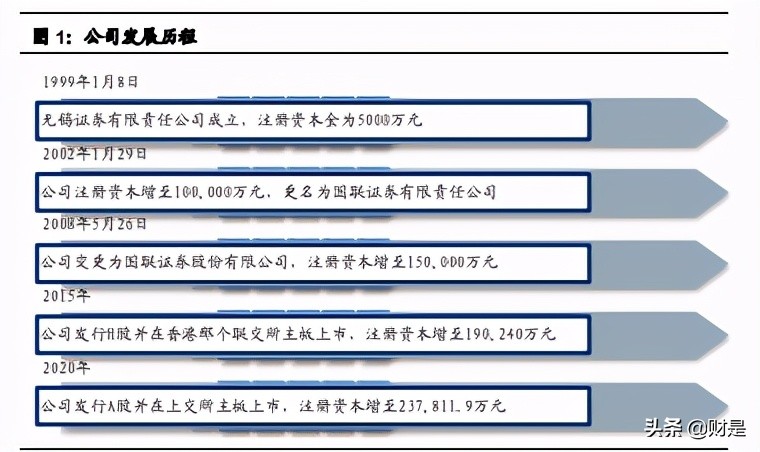 国联证券深度解析：小而美的特色券商