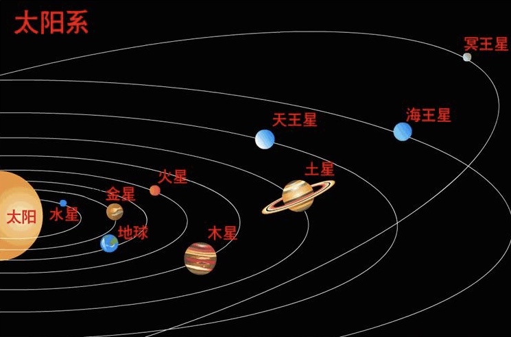 金木水火土五星连珠图片