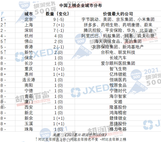 2021年谁最有钱？最新世界500强出炉，马化腾又要笑了