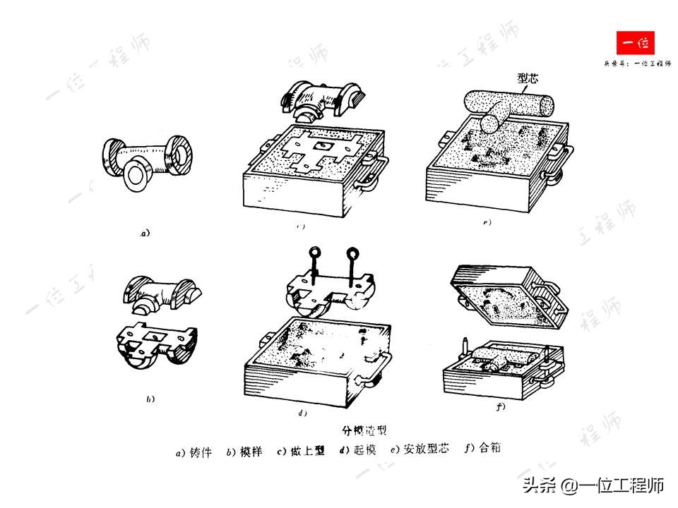 铸造工艺基础，4种主要铸造方式的比较，铸件结构的工艺性要求