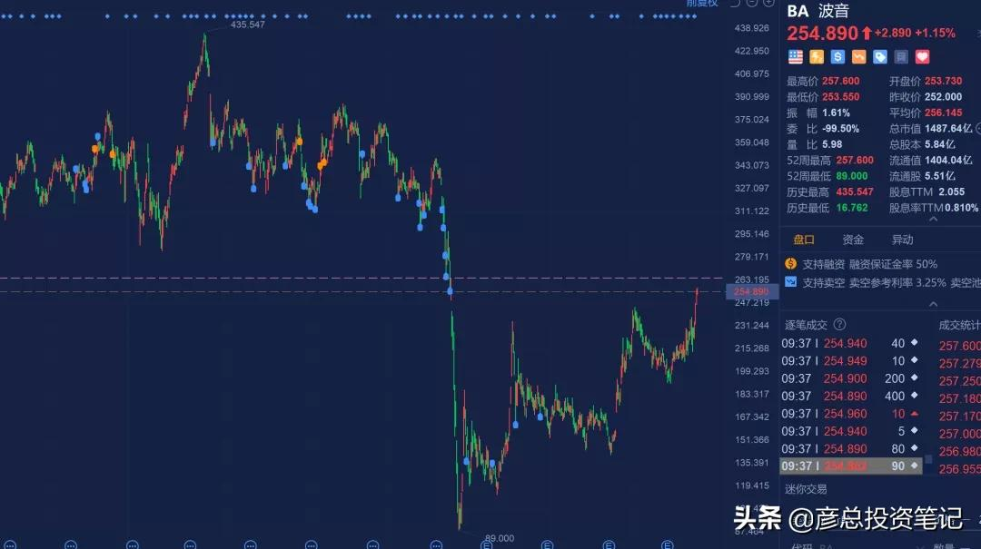 重仓亏损-70%,我马上要回本了