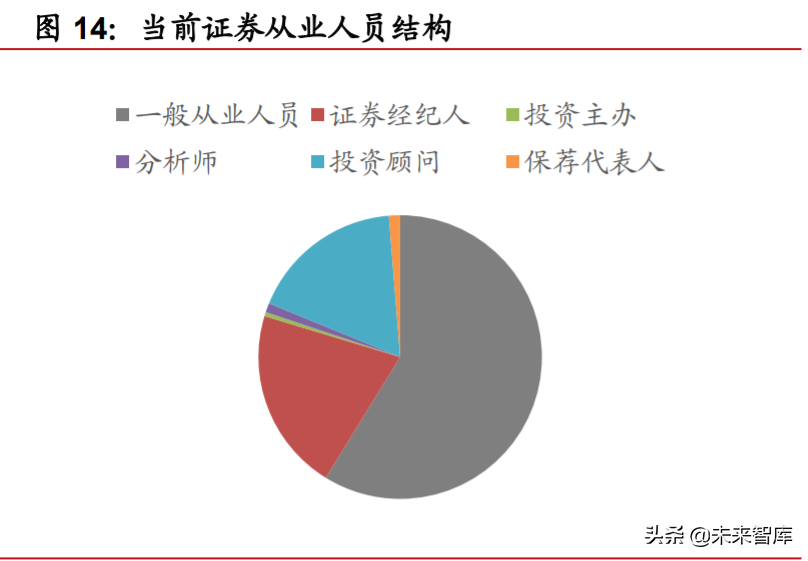 券商行业投资机会分析：从扩大直接融资规模看券商发展机遇