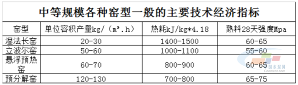 水泥改变生活“数字”变革水泥