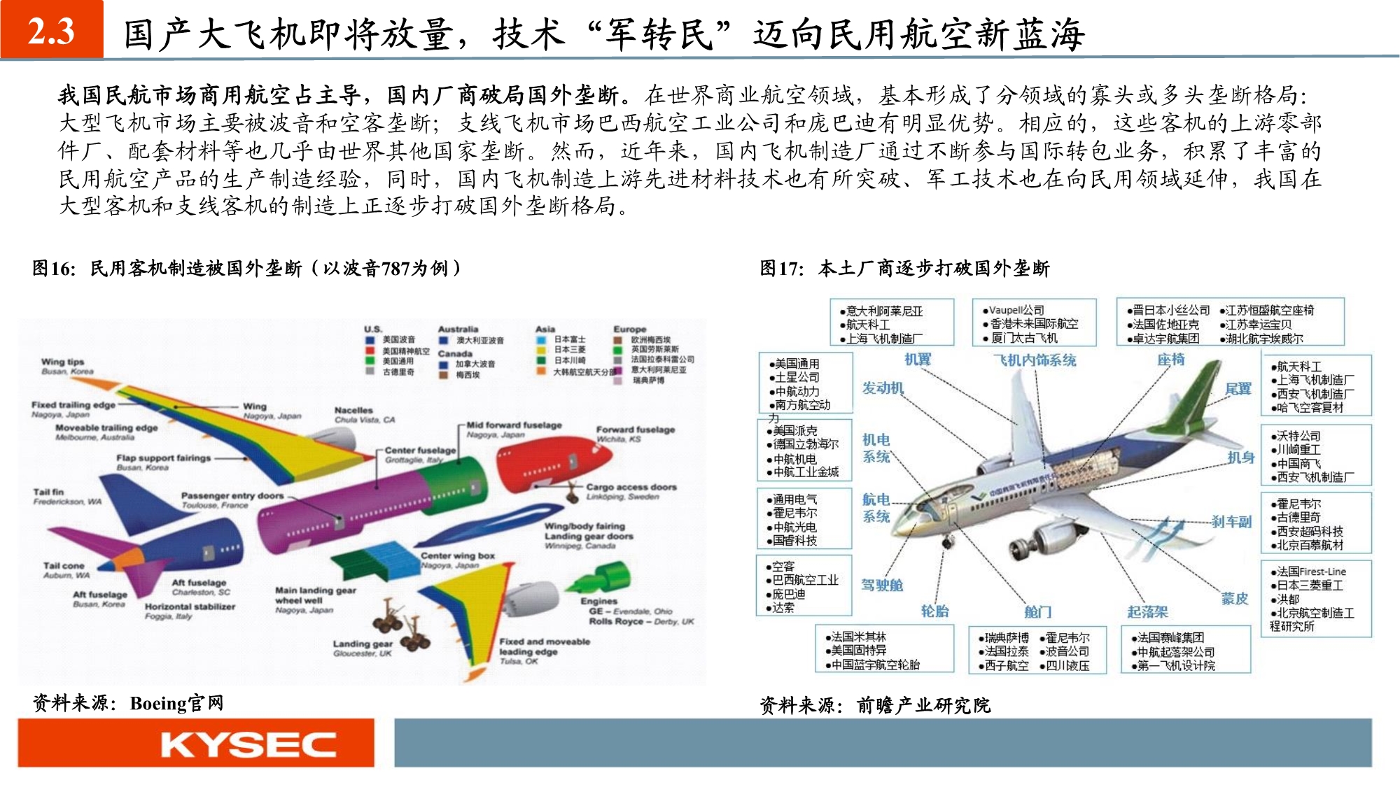 化工新材料行业投资策略：国产替代和军工材料迎历史性机遇