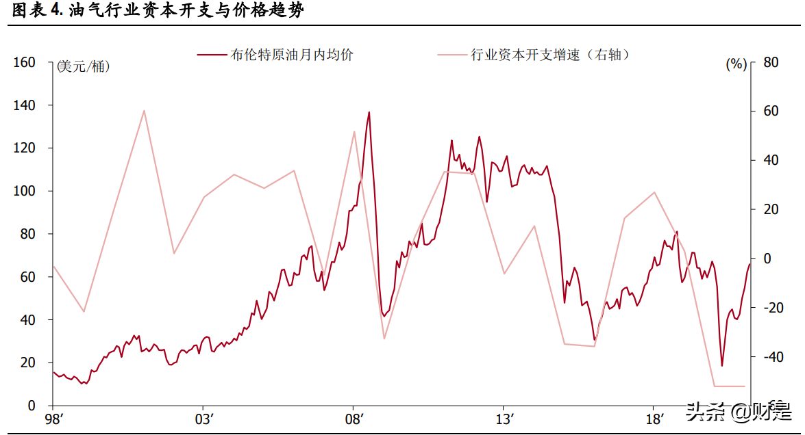 A股市場2021年中期策略分析：重估大周期