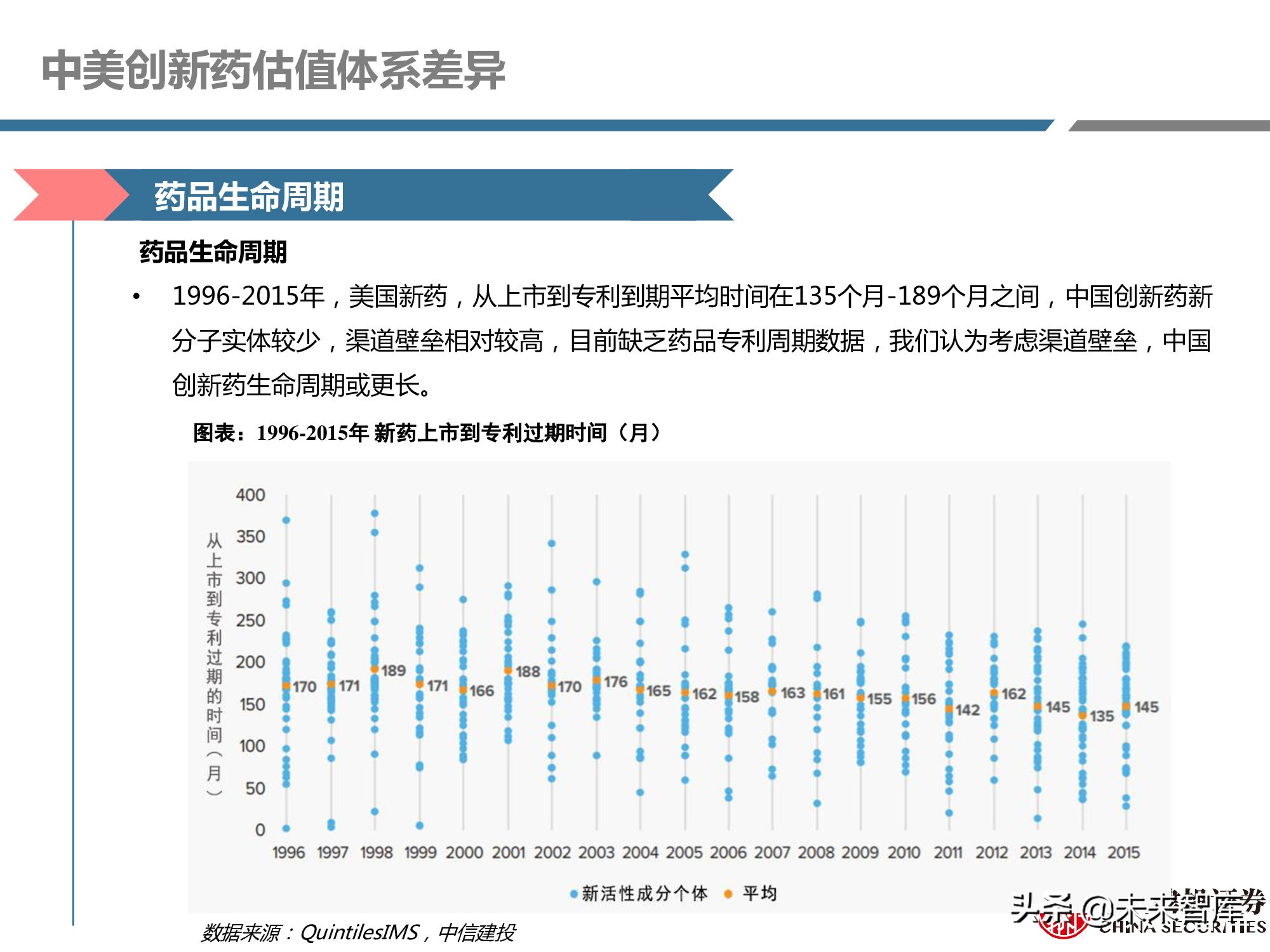 创新药产业链深度研究报告