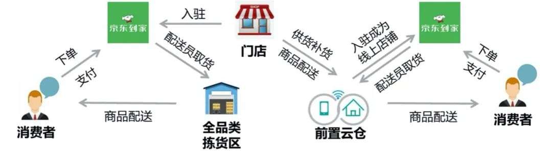 社区团购的团长们