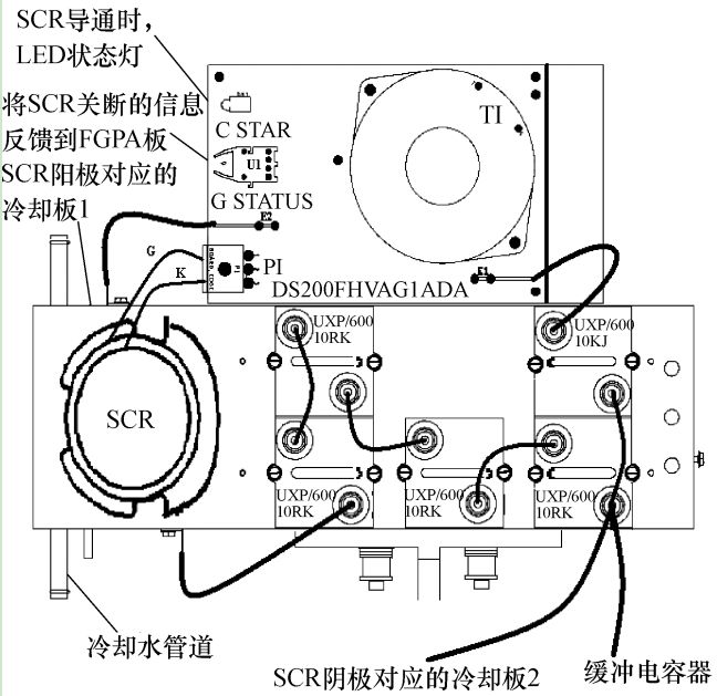 GE 9FB燃气机组起动中，LCI装置晶闸管单元烧毁的分析