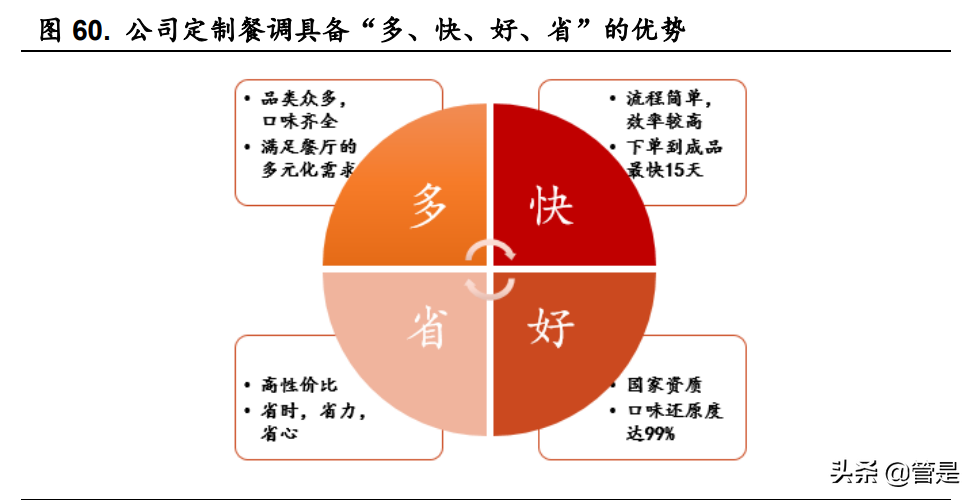 天味食品深度报告：关注业绩拐点，掘金增量时代