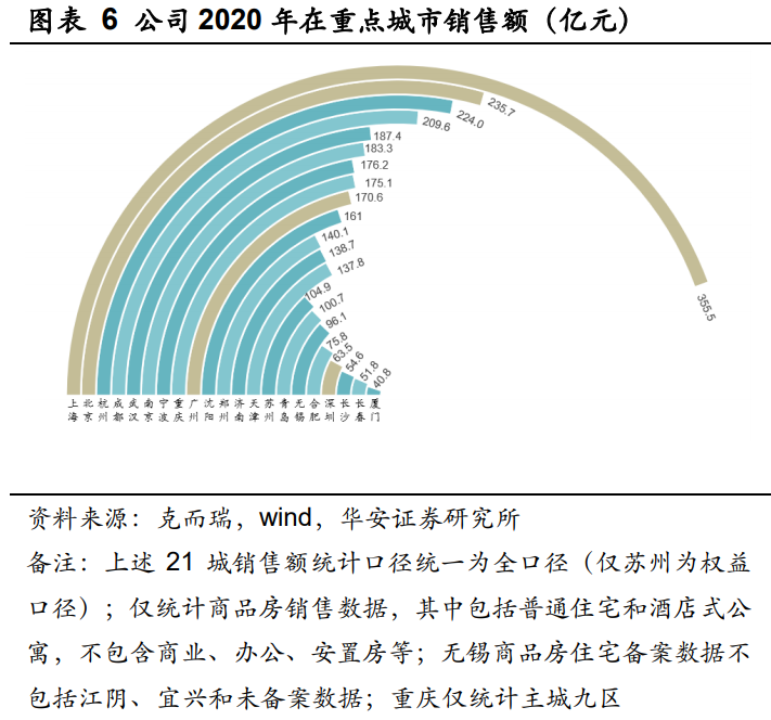 万科Ａ深度研究报告：千岩万转路未不定，大道当然再显峥嵘