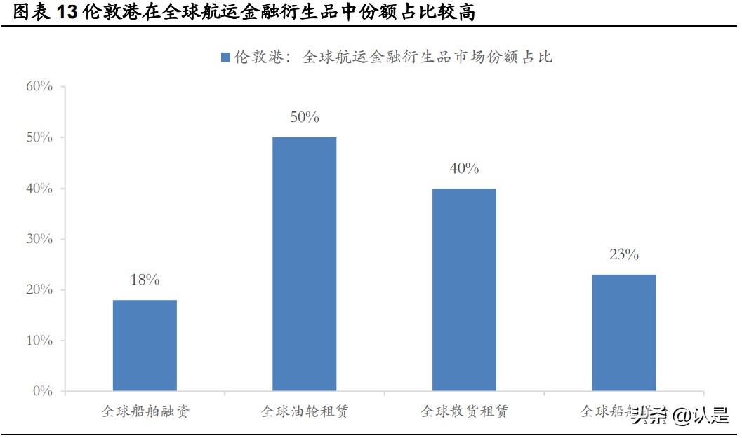 浦东优势产业及投资机会分析：浦东三十年再腾飞