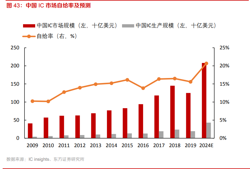电子行业专题报告：5G、半导体、新型终端